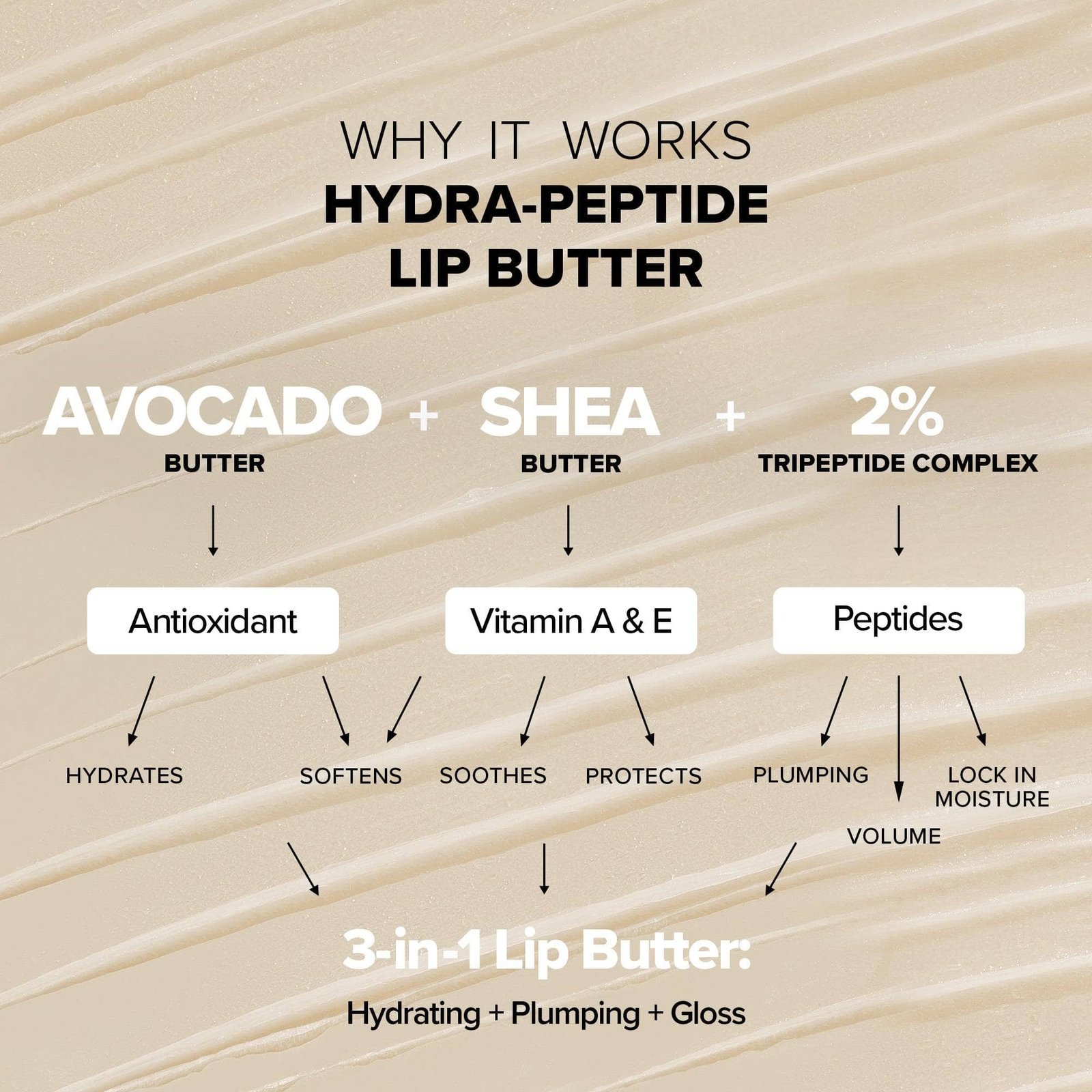 NUDESKIN Hydra-Peptide Lip Butter